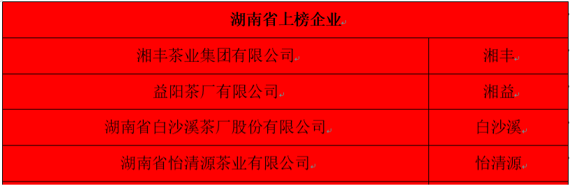 湖南省上榜企業.png